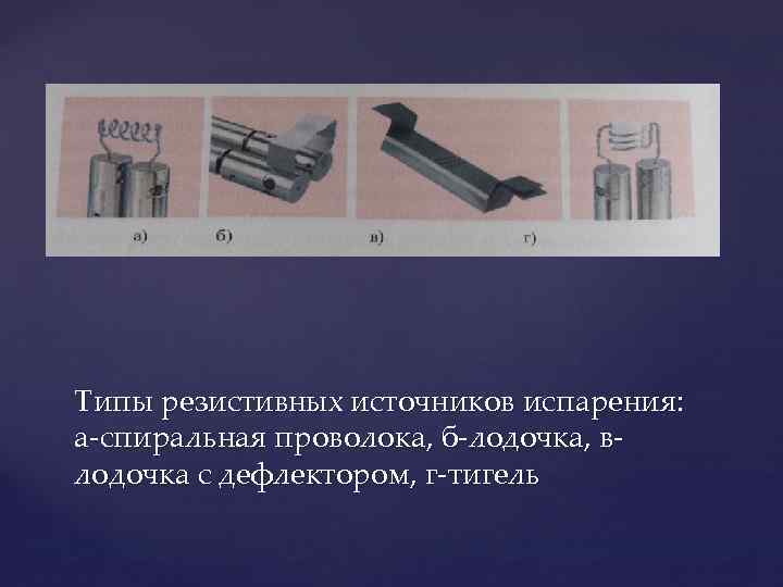 Типы резистивных источников испарения: а-спиральная проволока, б-лодочка, влодочка с дефлектором, г-тигель 