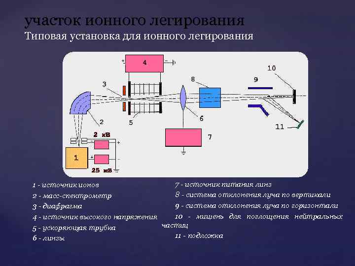 Основные критерии диагностики блоков питания