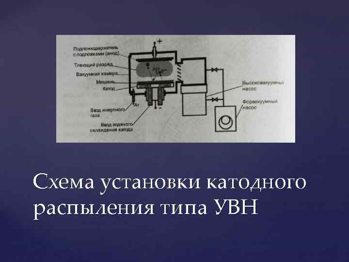 Схема установки катодного распыления типа УВН 