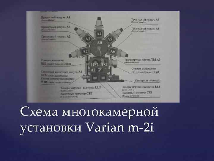 Схема многокамерной установки Varian m-2 i 