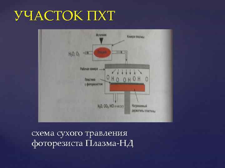 УЧАСТОК ПХТ схема сухого травления фоторезиста Плазма-НД 