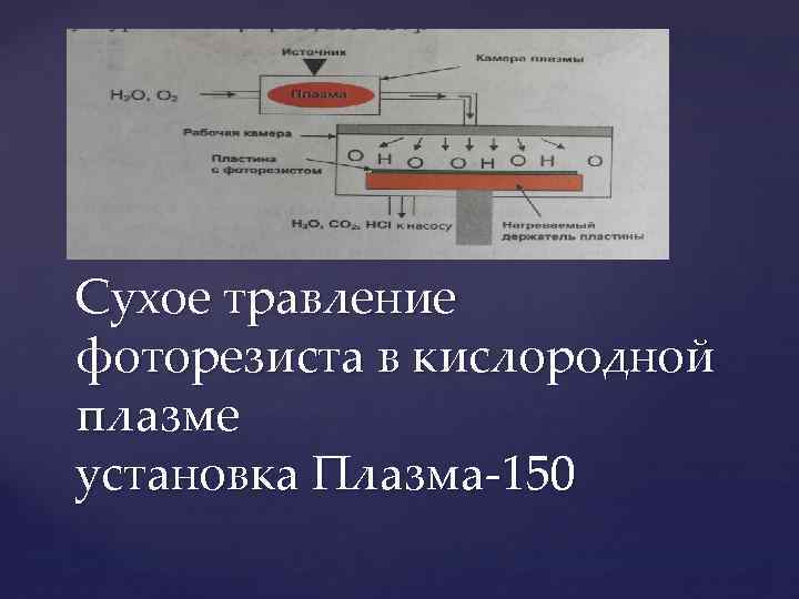 Сухое травление фоторезиста в кислородной плазме установка Плазма-150 