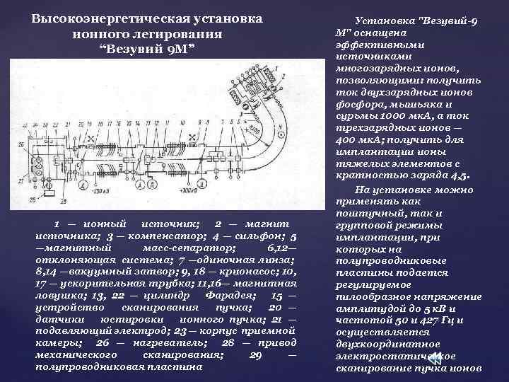 Схема установки ионной имплантации