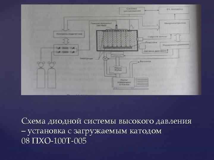 Схема депарафинизационной установки аду