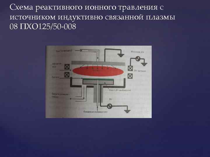 Схема реактивного ионного травления с источником индуктивно связанной плазмы 08 ПХО 125/50 -008 