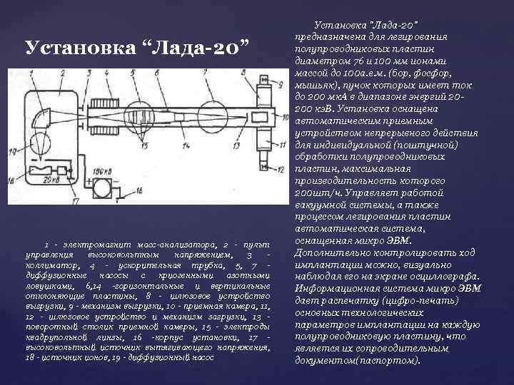 Установка “Лада-20” 1 - электромагнит масс-анализатора, 2 - пульт управления высоковольтным напряжением, 3 коллиматор,