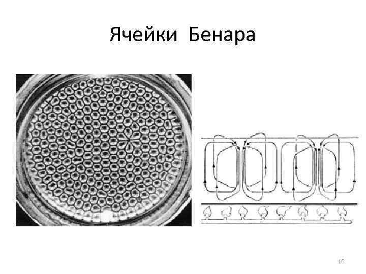 Ячейки Бенара 16 