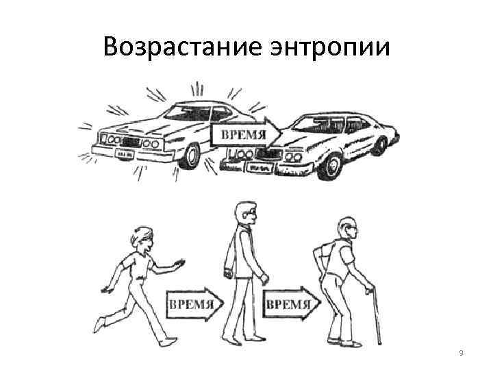 Возрастание энтропии 9 