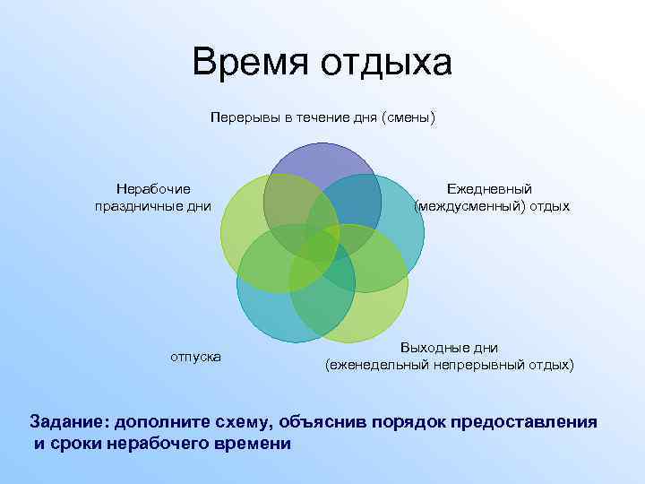 Время отдыха Перерывы в течение дня (смены) Нерабочие праздничные дни отпуска Ежедневный (междусменный) отдых