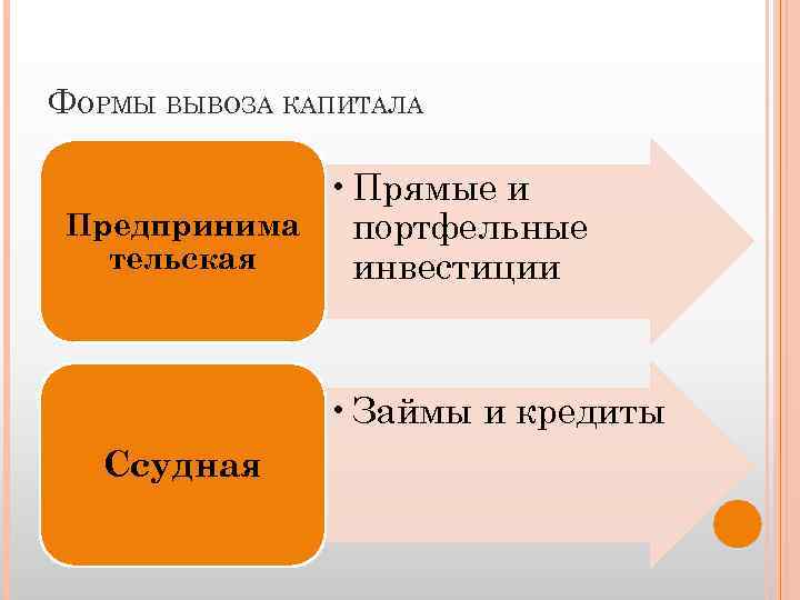 ФОРМЫ ВЫВОЗА КАПИТАЛА • Прямые и Предпринима портфельные тельская инвестиции • Займы и кредиты