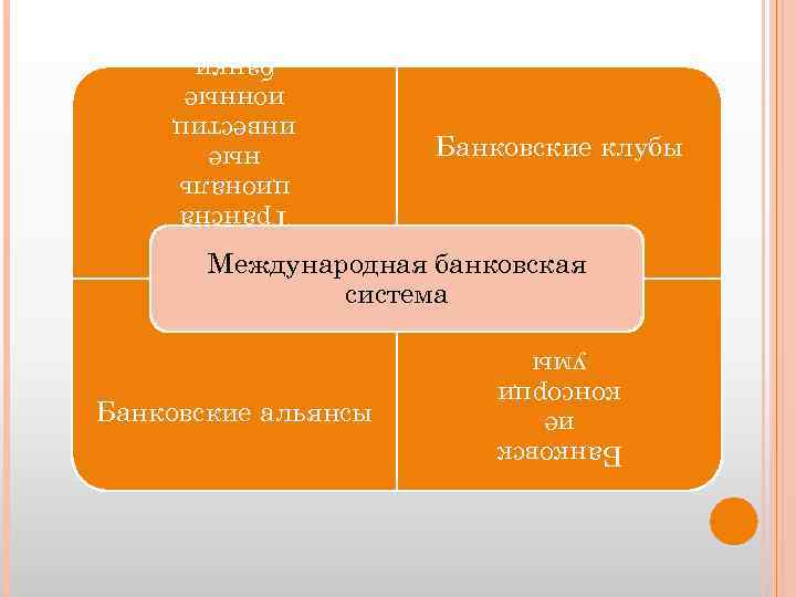 Банковские клубы Трансна циональ ные инвестиц ионные банки Международная банковская система Банковск ие консорци