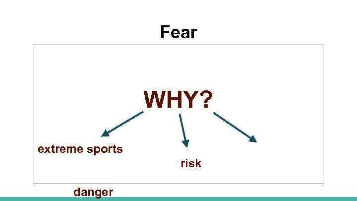 Fear WHY? extreme sports risk danger 