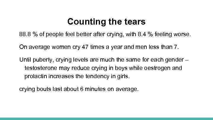 Counting the tears 88. 8 % of people feel better after crying, with 8.