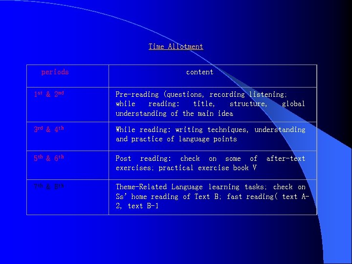 Time Allotment periods content 1 st & 2 nd Pre-reading (questions, recording listening; while