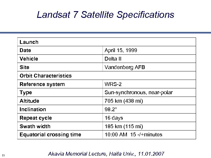 Landsat 7 Satellite Specifications Launch Date April 15, 1999 Vehicle Delta II Site Vandenberg