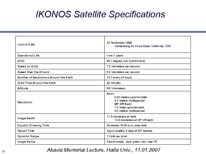 IKONOS Satellite Specifications Launch Date Operational Life Over 7 years Orbit 98. 1 degree,