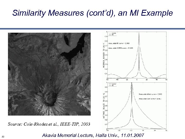 Similarity Measures (cont’d), an MI Example Source: Cole-Rhodes et al. , IEEE-TIP, 2003 35