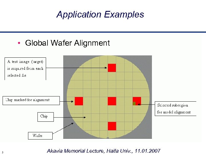 Application Examples • Global Wafer Alignment 5 Akavia Memorial Lecture, Haifa Univ. , 11.