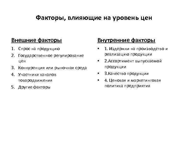 Факторы, влияющие на уровень цен Внешние факторы Внутренние факторы 1. Спрос на продукцию 2.