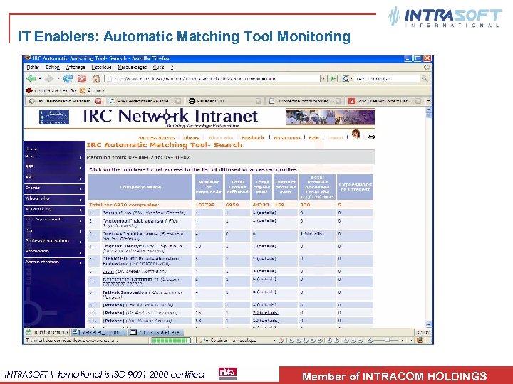 IT Enablers: Automatic Matching Tool Monitoring INTRASOFT International is ISO 9001 2000 certified Member