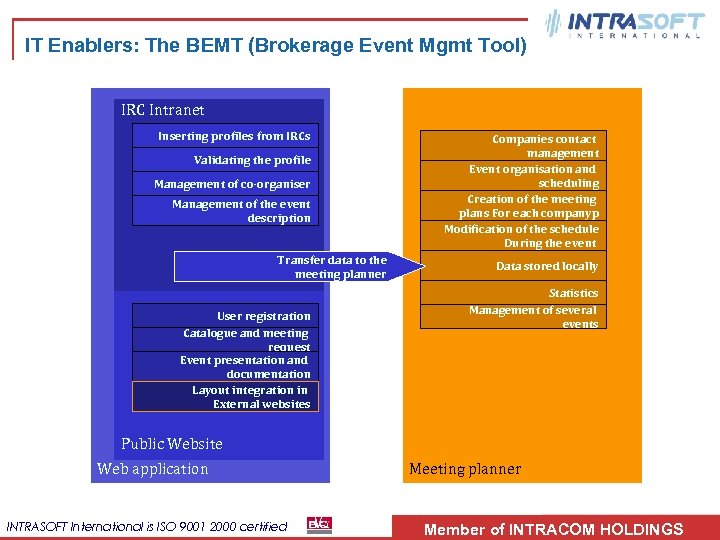 IT Enablers: The BEMT (Brokerage Event Mgmt Tool) IRC Intranet Inserting profiles from IRCs