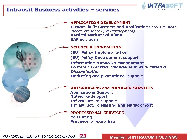 Intraosft Business activities – services APPLICATION DEVELOPMENT Custom-built Systems and Applications (on-site, near -shore,