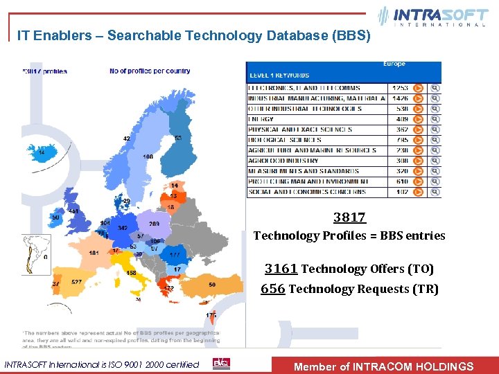 IT Enablers – Searchable Technology Database (BBS) 3817 Technology Profiles = BBS entries 3161