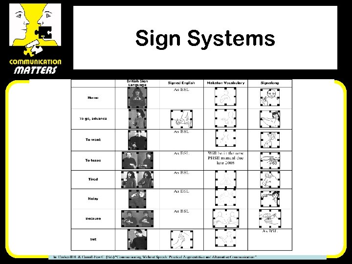 Sign Systems 