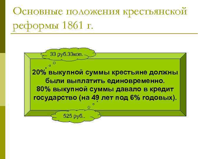 Основные положения крестьянской реформы 1861 г. 33 руб. 33 коп. 20% выкупной суммы крестьяне