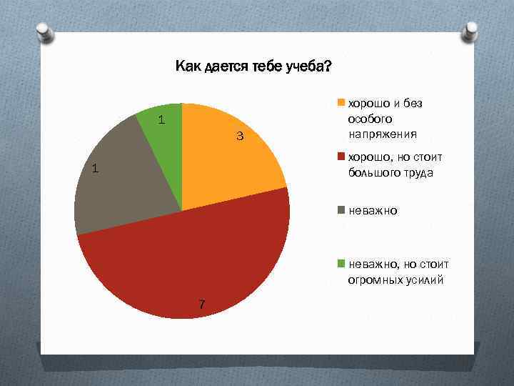 Как дается тебе учеба? 1 3 хорошо и без особого напряжения хорошо, но стоит