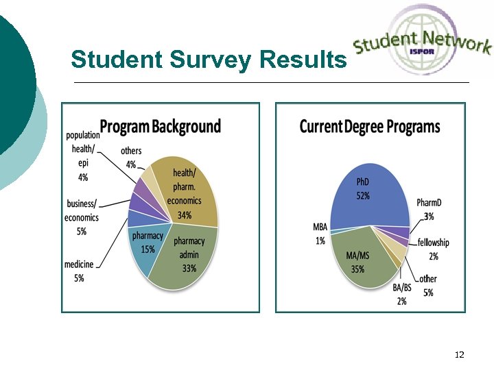 Student Survey Results 12 