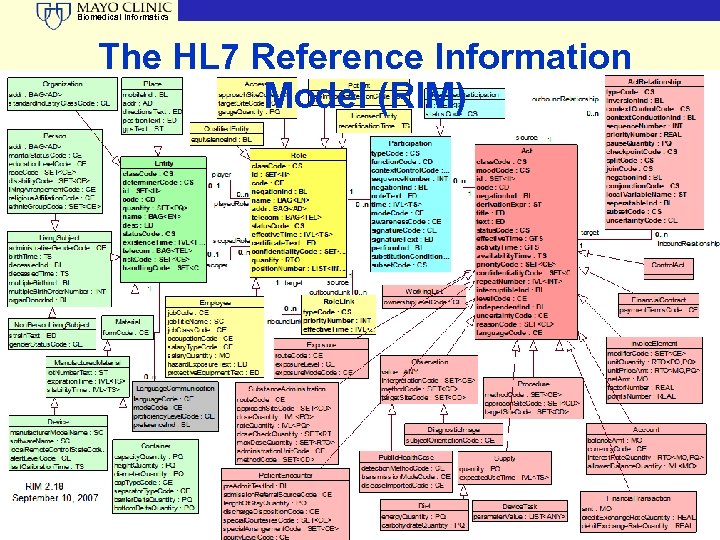 Biomedical Informatics The HL 7 Reference Information Model (RIM) © 2009 Mayo Clinic 18