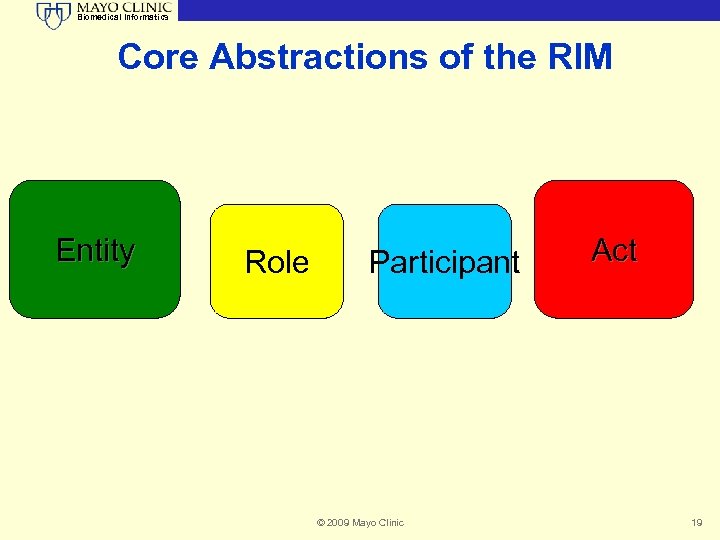 Biomedical Informatics Core Abstractions of the RIM Entity Role Participant © 2009 Mayo Clinic