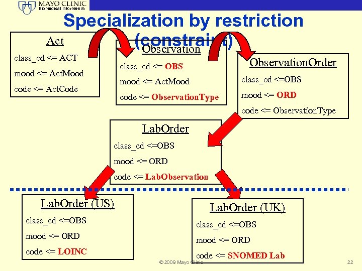 Biomedical Informatics Specialization by restriction Act (constraint) Observation class_cd <= ACT Observation. Order class_cd