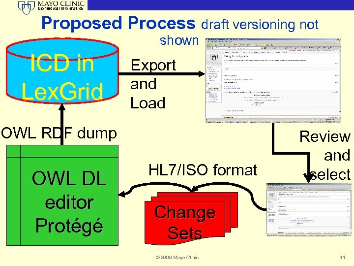 Biomedical Informatics Proposed Process draft versioning not shown ICD in Lex. Grid Export and