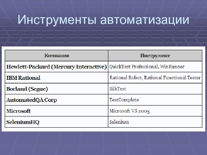 Инструменты автоматизации 