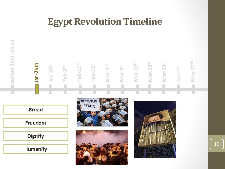 Humanity May-27 th Apr-1 st Mar-23 rd Mar-22 nd Mar-19 th Mar-5 th Mar-3