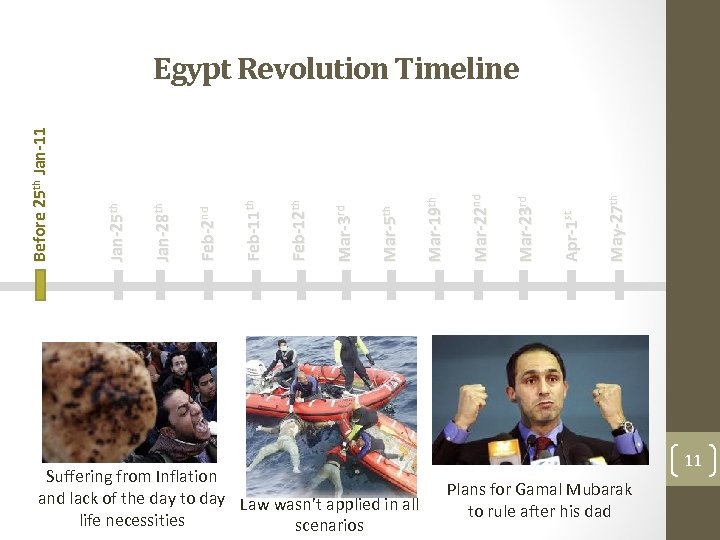 Suffering from Inflation and lack of the day to day Law wasn’t applied in