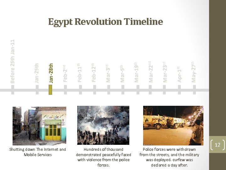 Shutting down The Internet and Mobile Services Hundreds of thousand demonstrated peacefully faced with