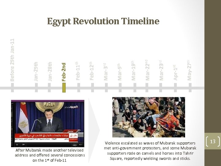 After Mubarak made another televised address and offered several concessions on the 1 st