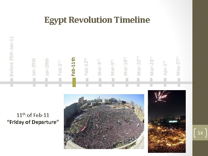 May-27 th Apr-1 st Mar-23 rd Mar-22 nd Mar-19 th Mar-5 th Mar-3 rd