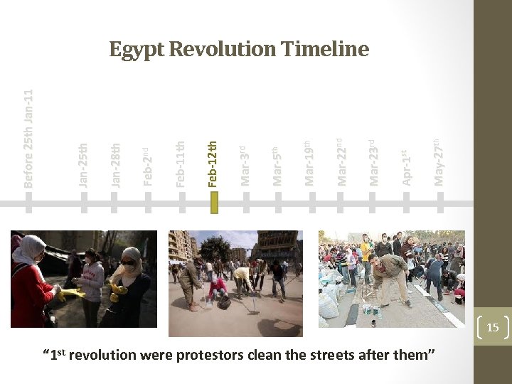 May-27 th Apr-1 st Mar-23 rd Mar-22 nd Mar-19 th Mar-5 th Mar-3 rd