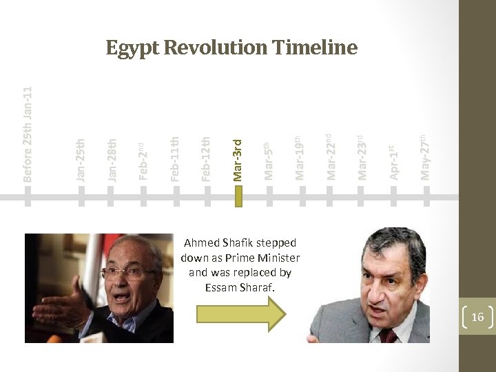 May-27 th Apr-1 st Mar-23 rd Mar-22 nd Mar-19 th Mar-5 th Mar-3 rd