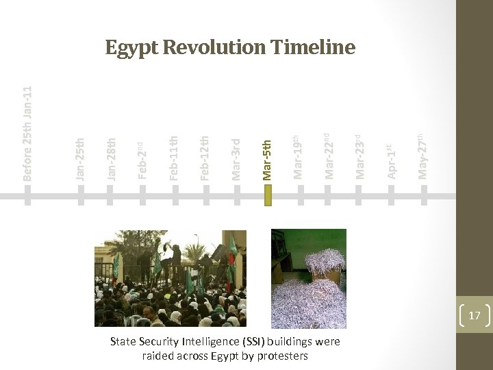 State Security Intelligence (SSI) buildings were raided across Egypt by protesters May-27 th Apr-1