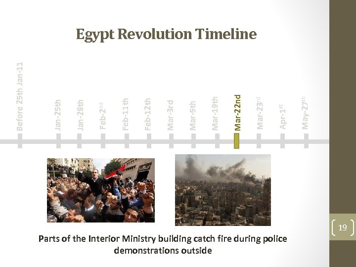Parts of the Interior Ministry building catch fire during police demonstrations outside May-27 th