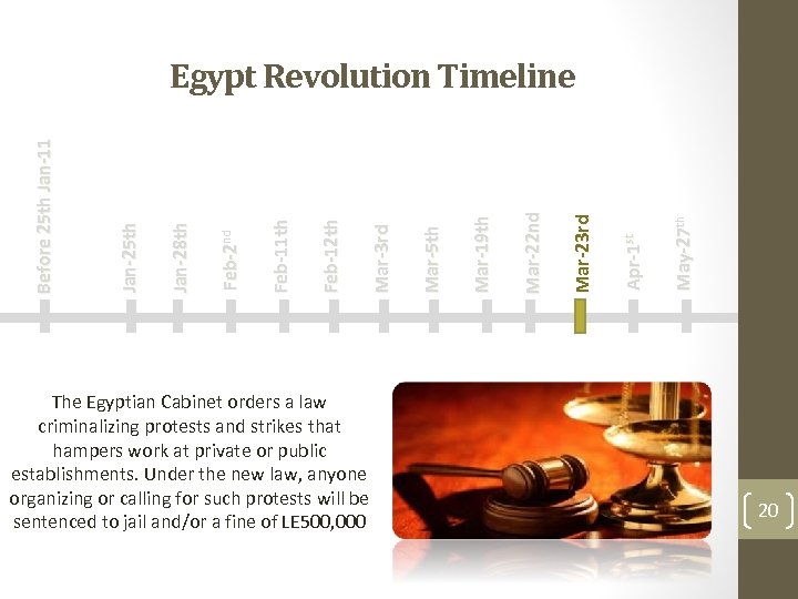 The Egyptian Cabinet orders a law criminalizing protests and strikes that hampers work at