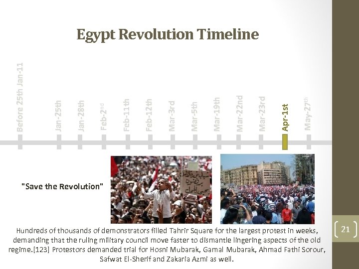 May-27 th Apr-1 st Mar-23 rd Mar-22 nd Mar-19 th Mar-5 th Mar-3 rd