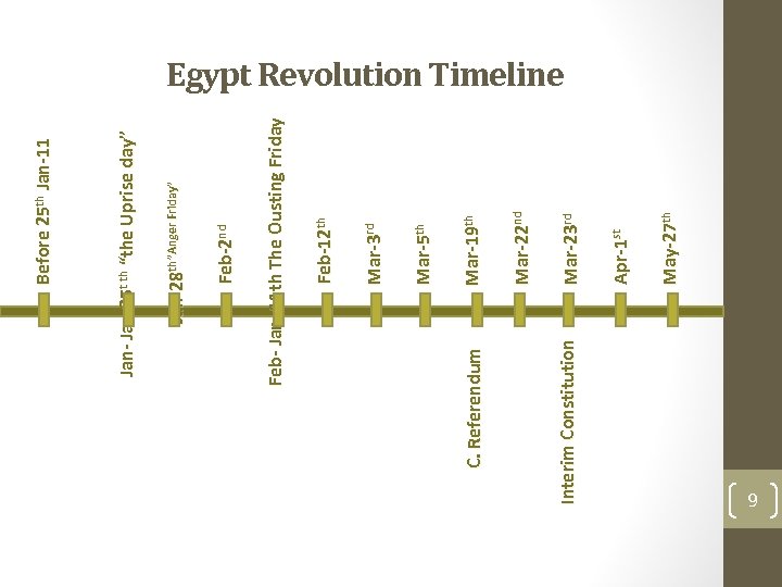Interim Constitution C. Referendum May-27 th Apr-1 st Mar-23 rd Mar-22 nd Mar-19 th