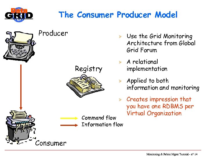 The Consumer Producer Model Producer Ø Registry Ø Ø Ø Command flow Information flow