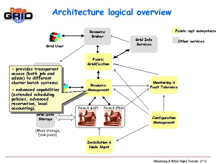 Architecture logical overview Resource Broker Grid User Data Mgmt - provides transparent (WP 2)
